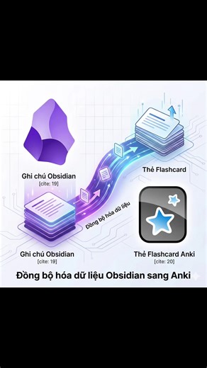 Obsidian x Anki Đồng bộ Notes từ Obsidian sang Anki ôn tập Xin chào tôi là Hồ Gia Thịnh, tôi thích chia sẻ những phần mềm ứng dụng cho việc học tập, hôm nay tôi chia sẻ 1 clip cuối cùng về phần mềm Obsidian kết hợp Anki tạo thẻ ôn tập, do tôi phải tập trung vào kỳ thi vì vậy tôi không có nhu cầu nâng cao và cải thiện, tôi mong rằng những chia sẻ của mình có ích cho bạn bè và anh chị đồng nghiệp. #anki #obsidian #ykhoatravinh #hocycogivui👩🏻‍⚕️💙 #tràvinh