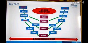 手把手带你做CSV第二期