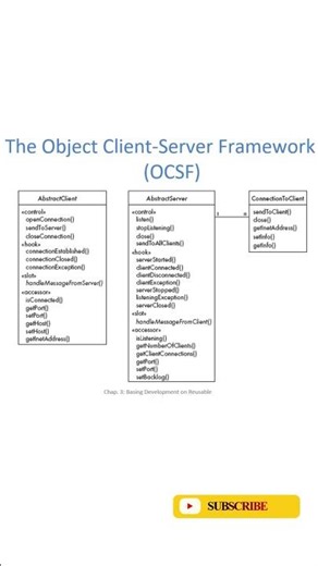 The Object Client-Server Framework | (OCSF)
