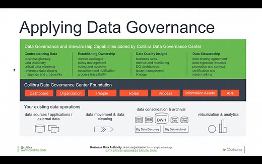 Collibra - Data Governance and Data Stewardship Webinar