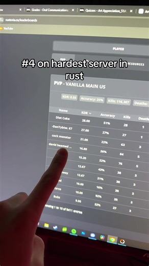 Expert Tips for Dominating Rust's Hardest Server