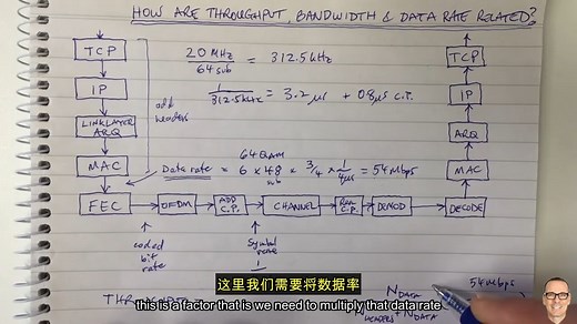 吞吐量、带宽和数据速率之间有怎样的关系？