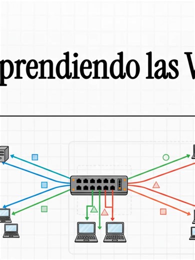 Comprendiendo las VLANs: Organización y Seguridad en Redes