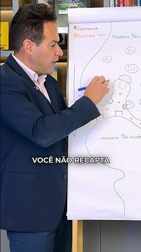 SERTRALINA: COMO ELA FUNCIONA?