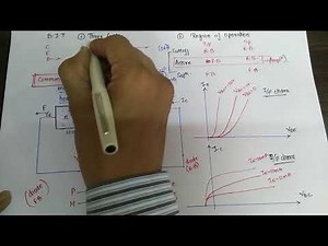 CONFIGURATION OF BJT