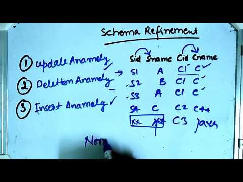 Schema Refinement (Normalization)