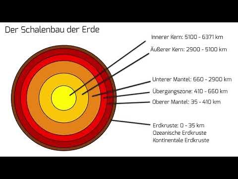 Schalenbau der Erde