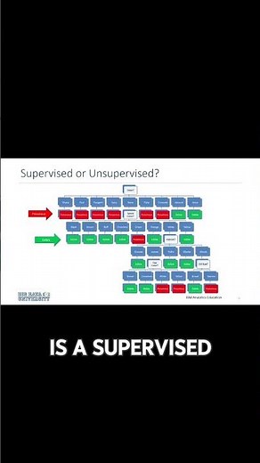 AI Machine Learning in Action