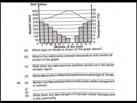 Hoima City Mock Exams 2024 | P7 Social Studies & Religious Education | PLE Revision