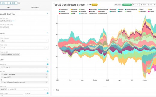 安装使用 Superset 4-3: 按照官方手册五分钟安装运行 Superset