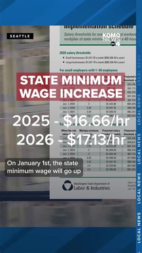 New Washington State Laws Effective January 1, 2026