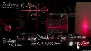 Scattering of light \u0026 Tyndall effect