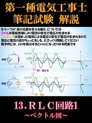 [First-Class Electrician] Written Exam 13-5. RLC Circuit 1 ~Diagram~