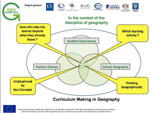 Curriculum Making | geocapabilities
