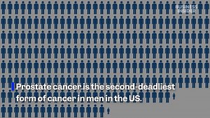 5 early symptoms of prostate cancer