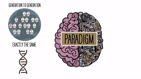 Once you learn this...EVERYTHING will change | Reprogram the mind with Bob Proctor