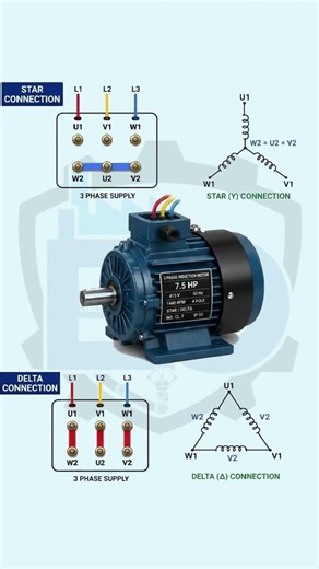 Star And Delta wiring ⚡ Connection motor #stardeltaconnection #threephasemotor #youtube #vairal