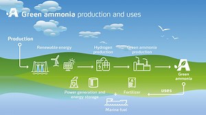 Can green ammonia stop our addiction to fossil fuels?
