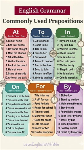 English Grammar Prepositions Explained in Detail At, To, On, For, In, By with Easy Daily Examples
