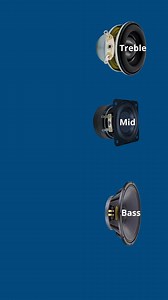 Mastering Speaker Crossover Wiring | 3-Way Setup Explained | Loa Đại Việt