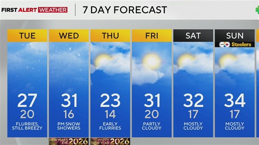 KDKA-TV nightly forecast (12/29)