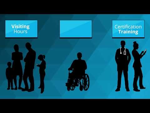 Digital Signage for Hospitals and Healthcare