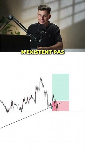 Are you still drawing your lines like that? #trading #forex #trader