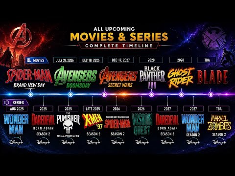 Marvel’s Future Revealed! | All Upcoming Marvel Movies & Series (2026–2029)🔥| Complete Release List