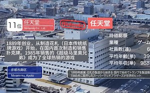 支撑日本发展！Top15日企总部！