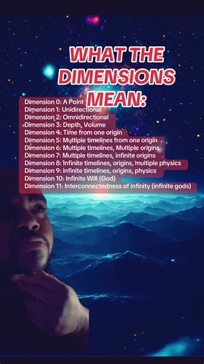 Exploring Dimensions: Understanding Our Multiverse