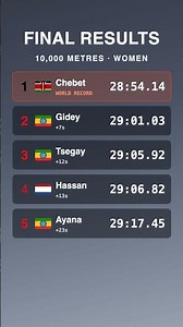 Women's 10,000m World Record: The Final Results Board
