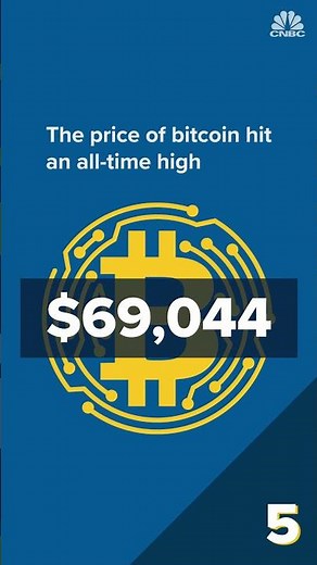 Bitcoin launched 13 years ago — Here are 8 milestones from 2021 #Shorts
