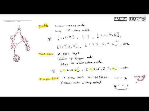 w2-4• path | test path | simple path | prime path | software testing class