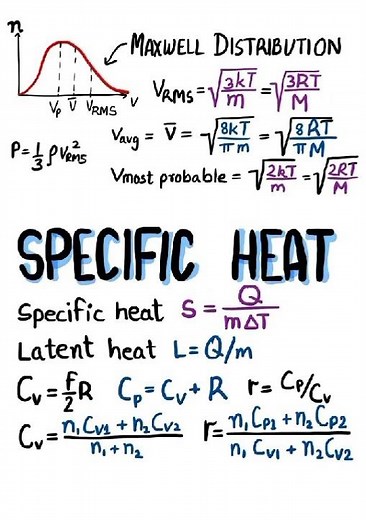 Maxwell Distribution l Specific Heat l Thermodynamics #physics