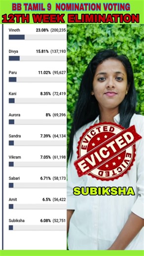 12th Week Elimination | Nomination List | Bigg boss Tamil Season 9 #biggboss #biggbosstamil #bb9