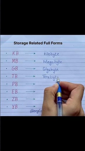 Do you know these storage full forms?– KB, MB, GB, TB & More! #shorts #abbreviations #englishlessons