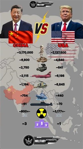 China vs USA Military Power 2025