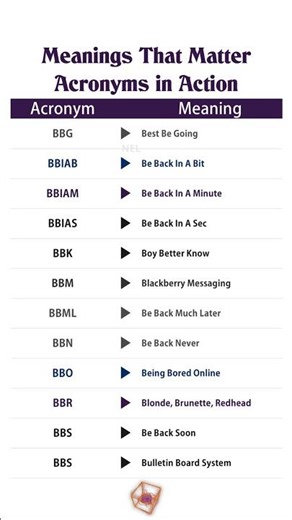 The World of Acronyms 17 | Master Modern English Communication