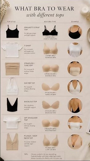 👙 7 Types of Bras Every Girl Should Know! #Shorts
