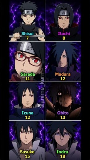 🔥 Uchiha Clan Power Ranking 🔥 | Who Is the Strongest Sharingan User? 👁️🔥