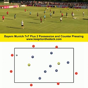 24K views · 79 reactions | ⚪ FC Bayern Munich Possession and Counter Pressing  Our new 2025 training session download is out now, packed with new training session ideas for coaches. ⬇️ Get it here: https://keepitonthedeck.com/downloads/the-ultimate-training-session-pack-2025 | Football Training Drills/Session Plans | Facebook