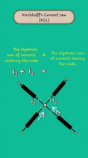 Kirchhoff's Current Law Explained #Physics #Circuits
