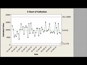 Lean Six Sigma Lecture - Understanding Control Charts - Video 3 of 7. I-MR Chart and Interpretation