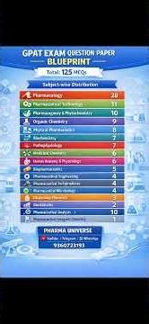 GPAT PREPARATION TIPS