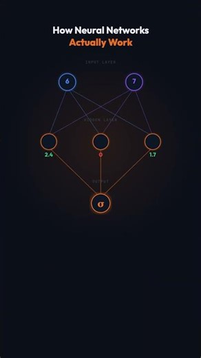 What Actually Happens Inside a Neural Network