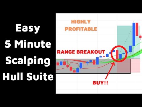 Easy 5 Minute Scalping Strategy with Hull Suite and SSL Channel