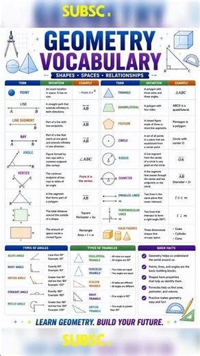 🏷️ Geometry Vocabulary Made Easy | Essential Math Terms Every Student Should Know!