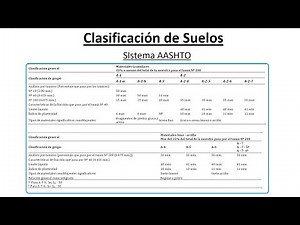 Soil Classification - AASHTO System - Soil Mechanics I
