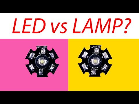 Why does an LED need a RESISTOR? The Simplest Explanation.