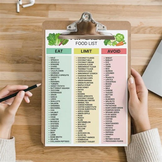 AIP Diet Food List Printable, Autoimmune Protocol Food Chart, Anti Inflammatory Gut Health